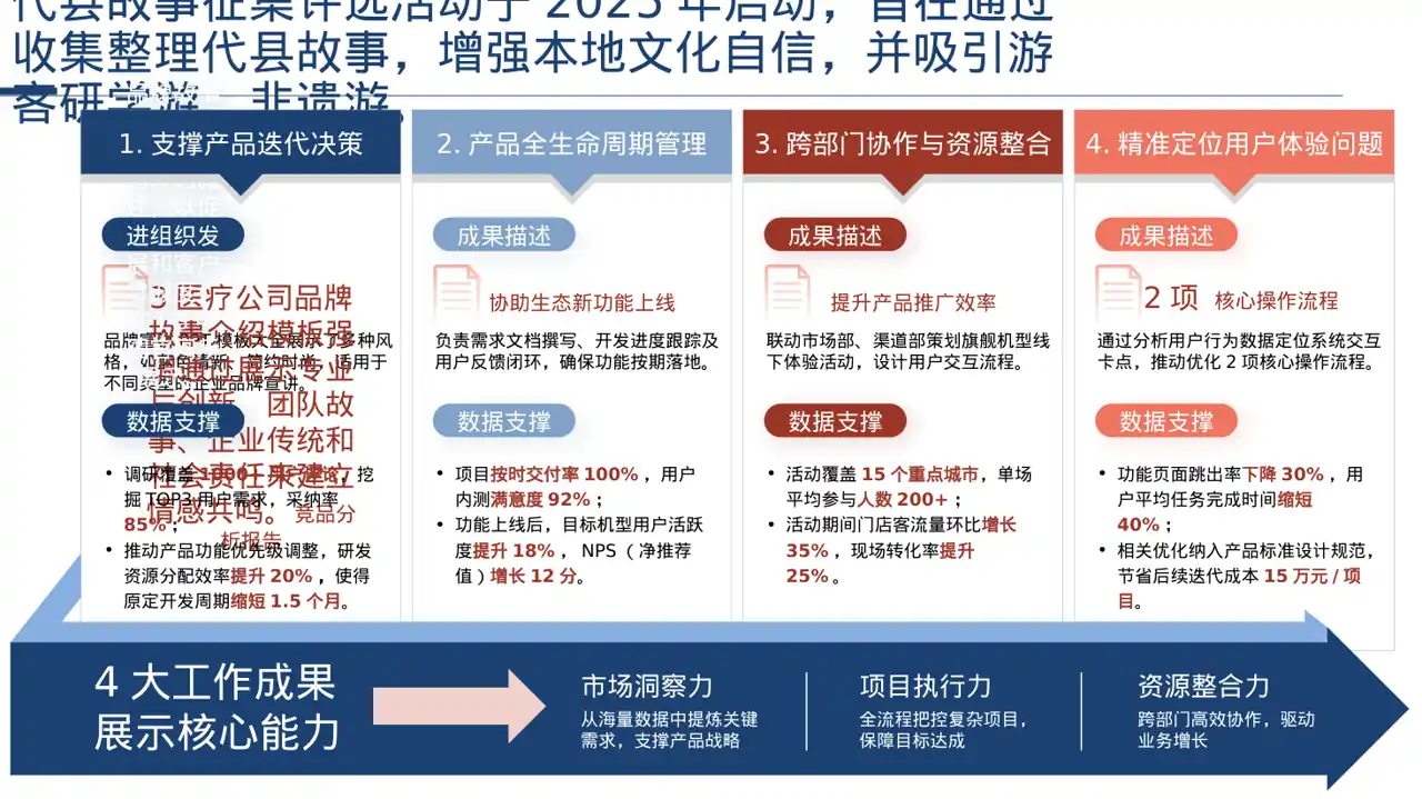 品牌故事宣传讲解PPT模板 第2页预览