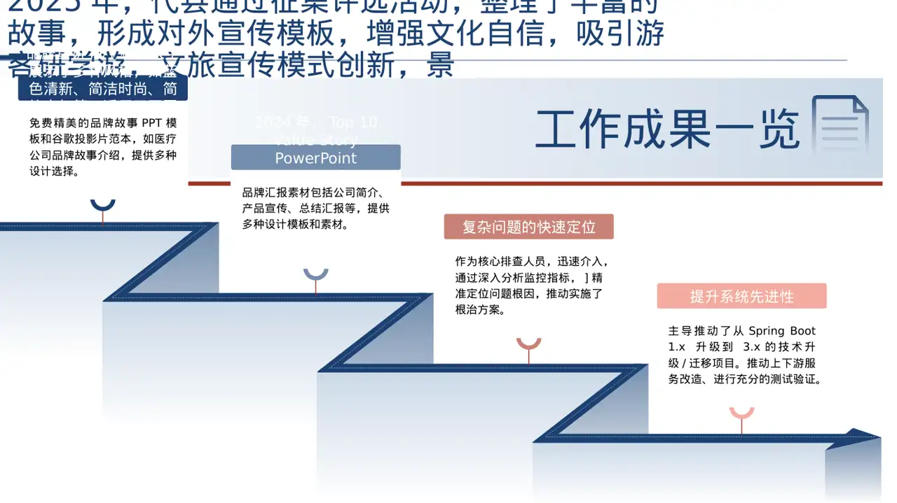 品牌故事宣传讲解PPT模板 第3页预览