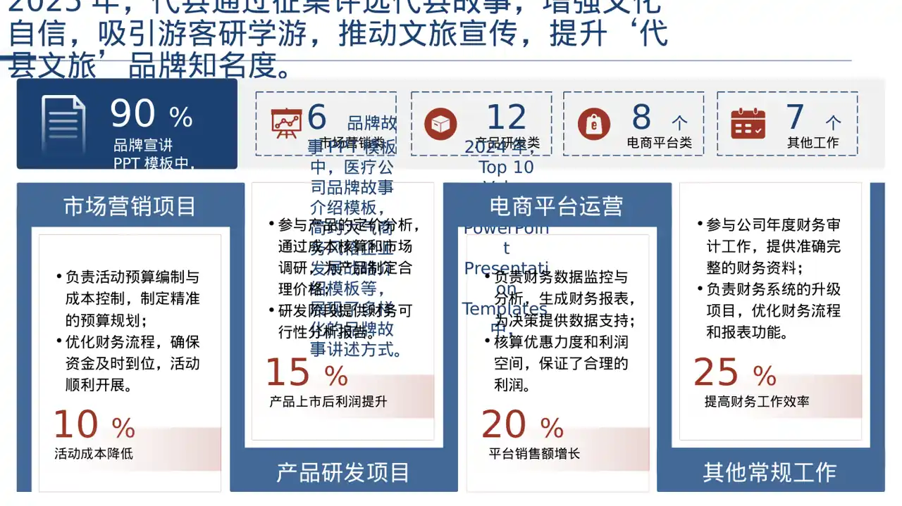 品牌故事宣传讲解PPT模板 第4页预览