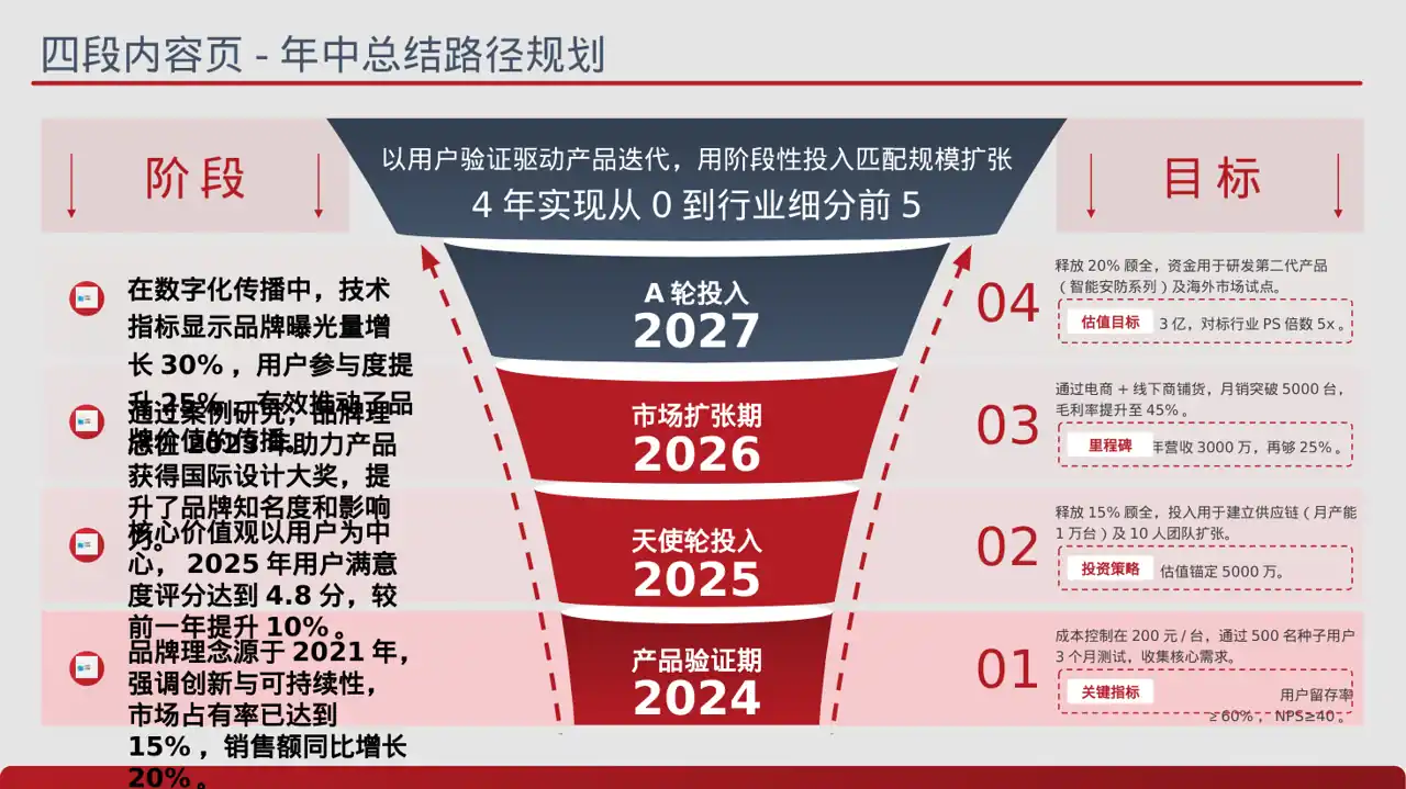 科技商务风品牌故事宣传讲解PPT模板 第2页预览