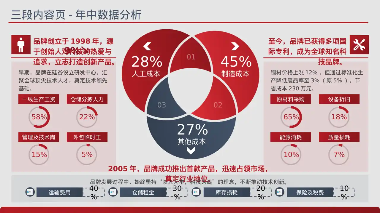 科技商务风品牌故事宣传讲解PPT模板