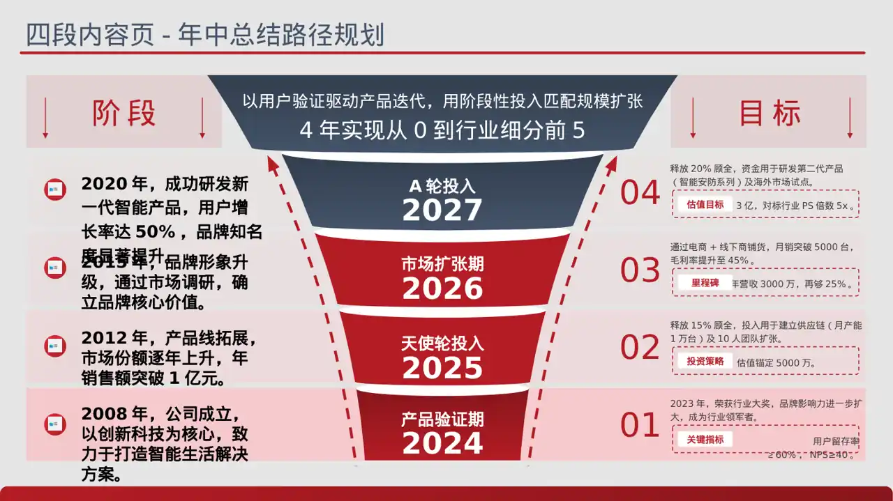 科技商务风品牌故事宣传讲解PPT模板 第2页预览