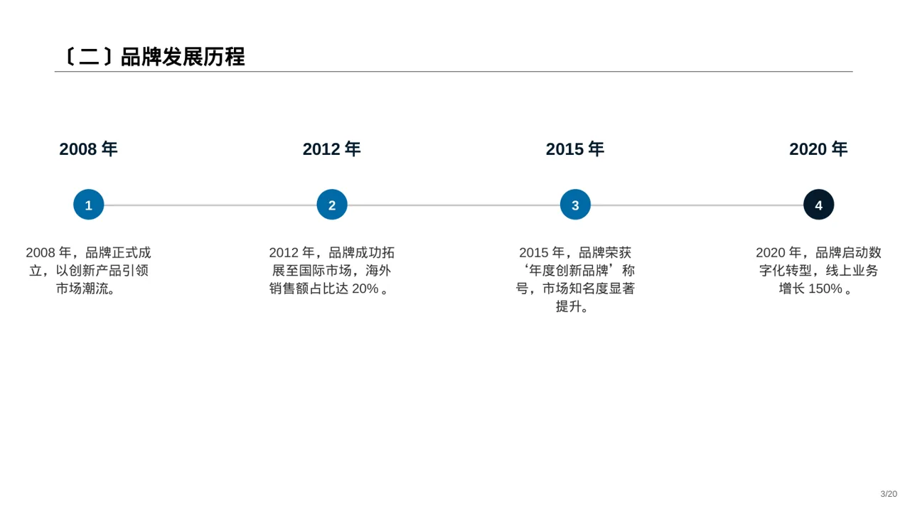 品牌故事宣传讲解 PPT模板 第3页预览