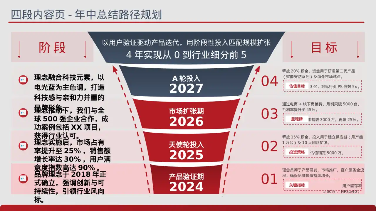 科技商务风品牌故事宣传讲解 PPT模板 第2页预览