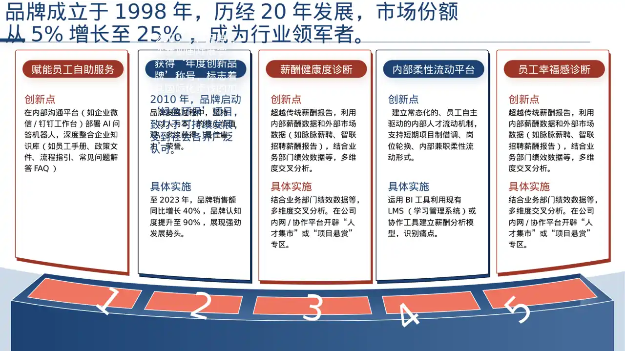 品牌故事宣传讲解PPT模板