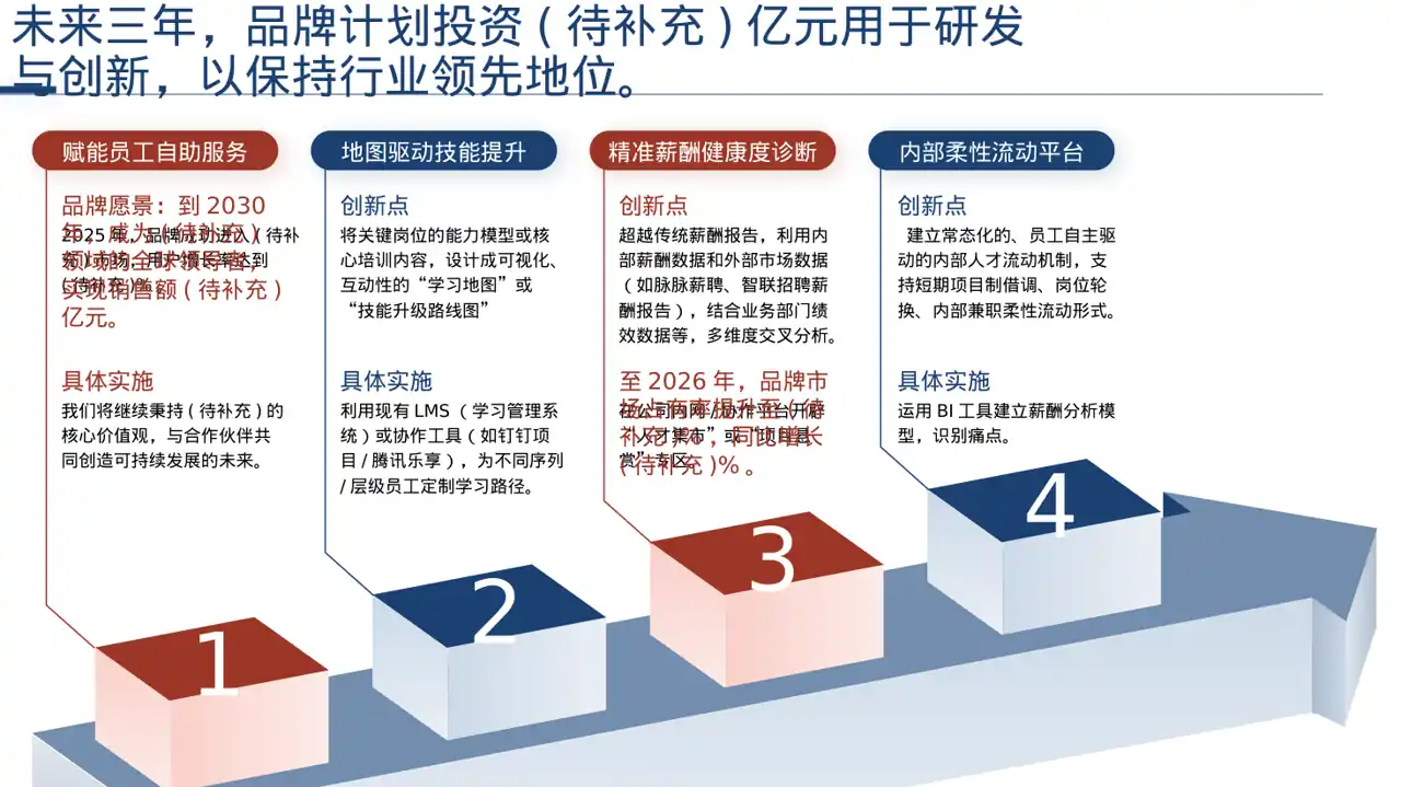 品牌故事宣传讲解PPT模板 第6页预览