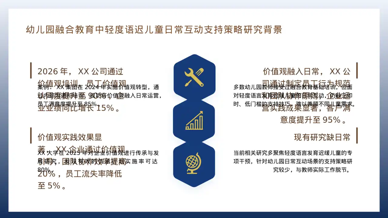 企业价值观学习文稿 PPT模板 第4页预览