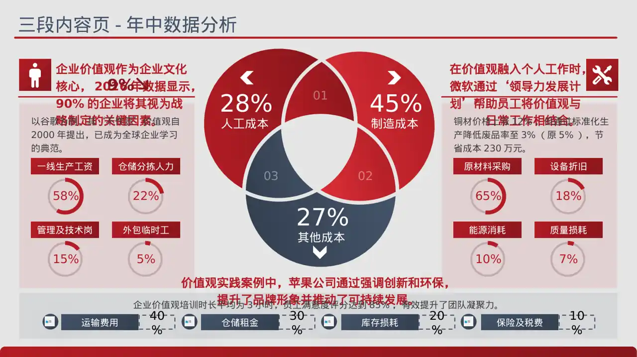 企业价值观学习文稿PPT模板