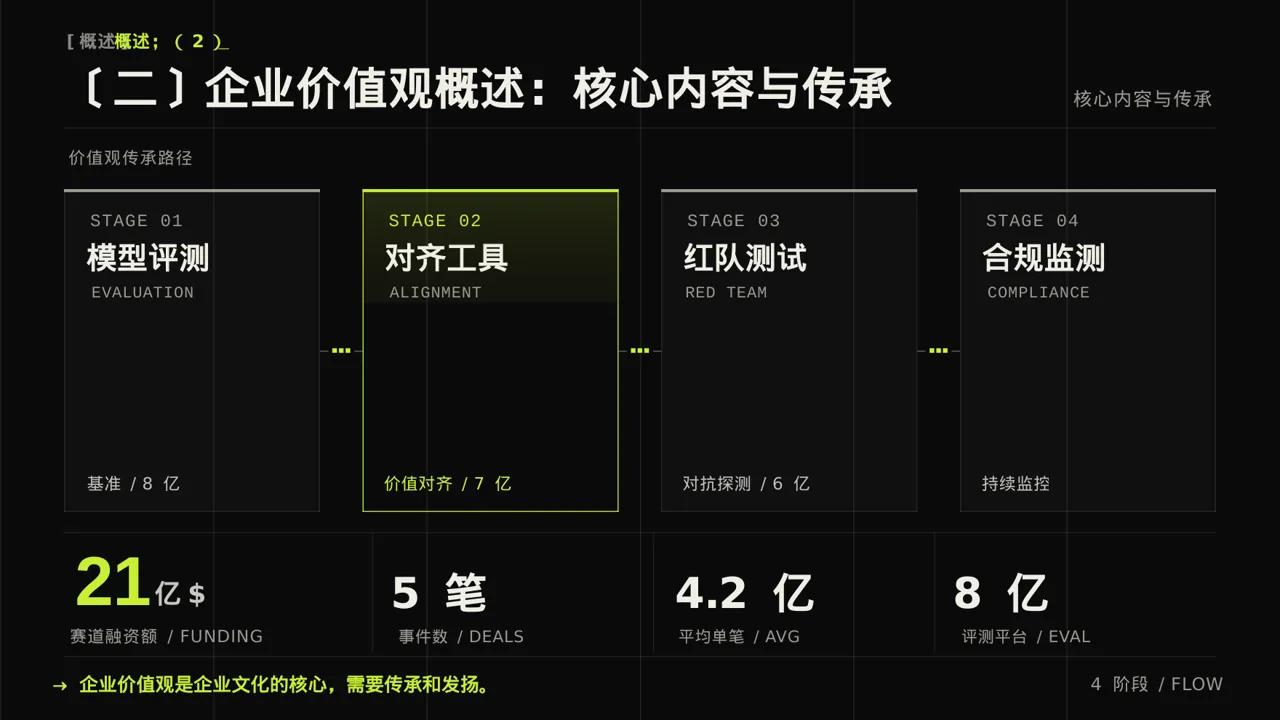 企业价值观学习文稿 PPT模板 第6页预览