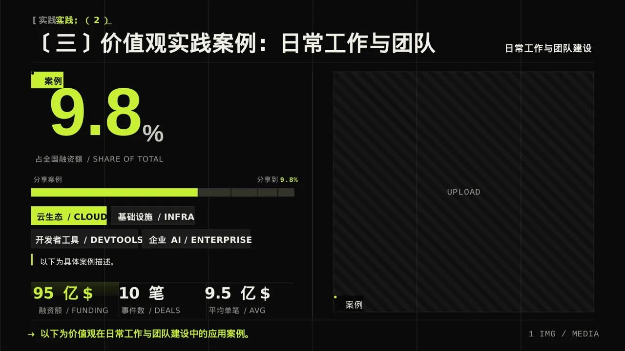 企业价值观学习文稿 PPT模板 第7页预览