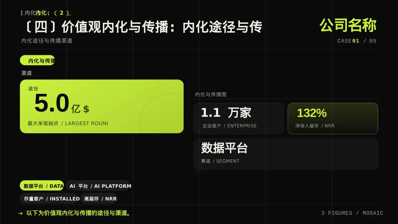 企业价值观学习文稿 PPT模板 第8页预览