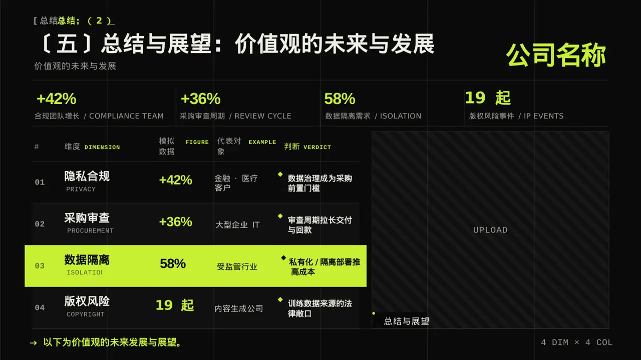 企业价值观学习文稿 PPT模板 第9页预览