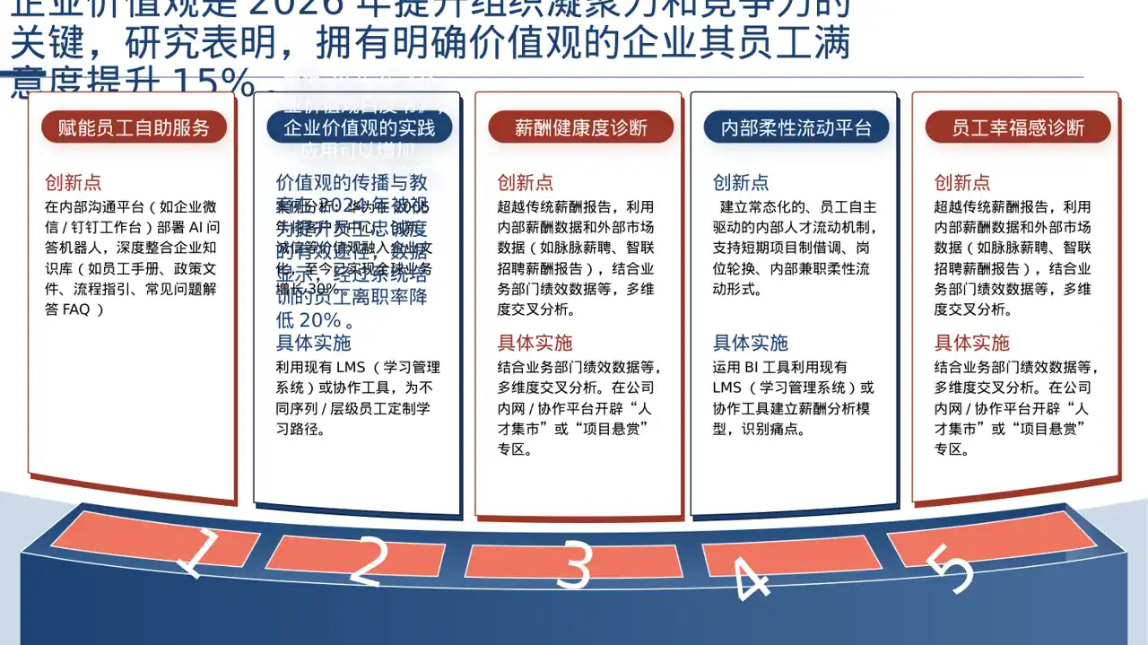 企业价值观学习文稿 PPT模板