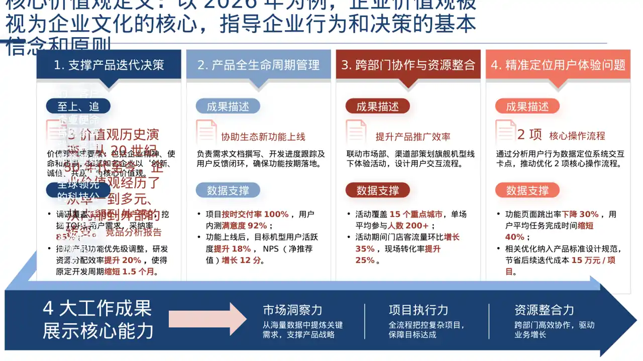 企业价值观学习文稿 PPT模板 第2页预览