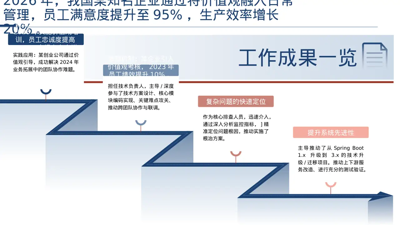 企业价值观学习文稿 PPT模板 第3页预览