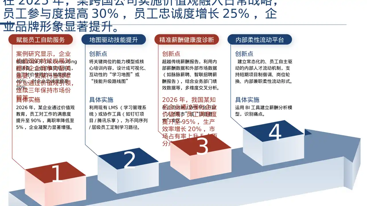 企业价值观学习文稿 PPT模板 第6页预览