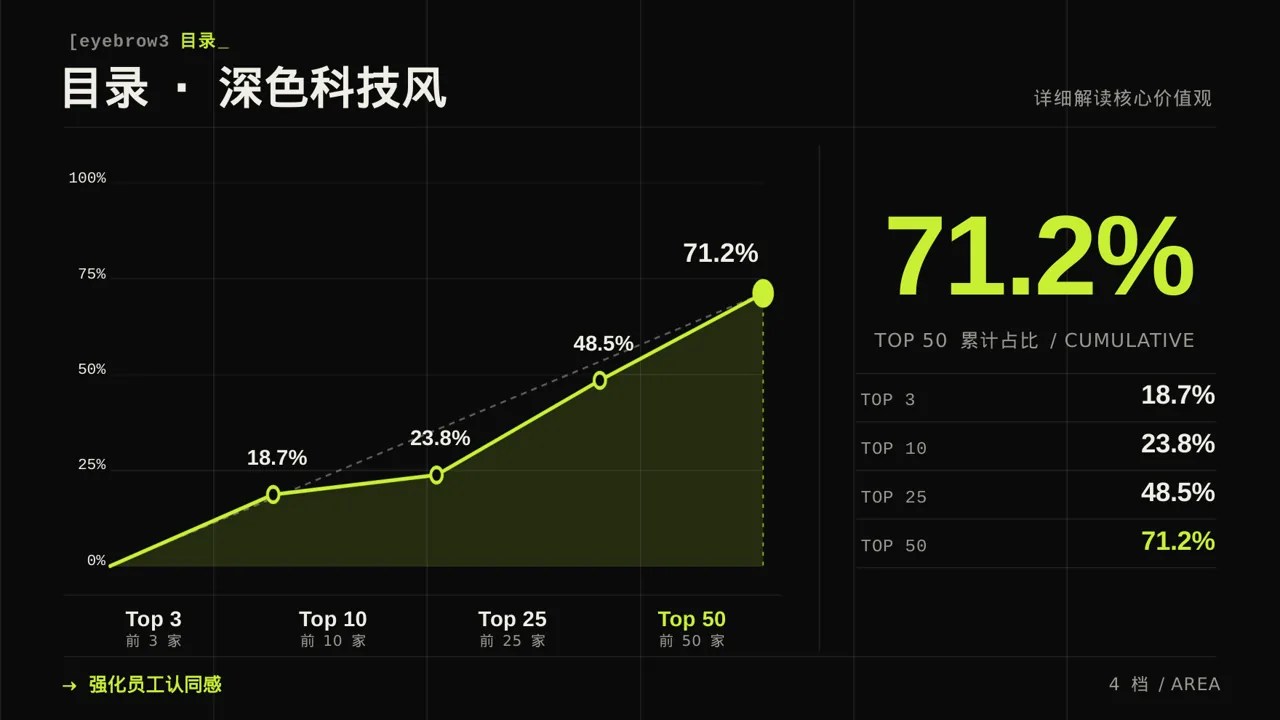 企业价值观学习文稿 PPT模板 第4页预览