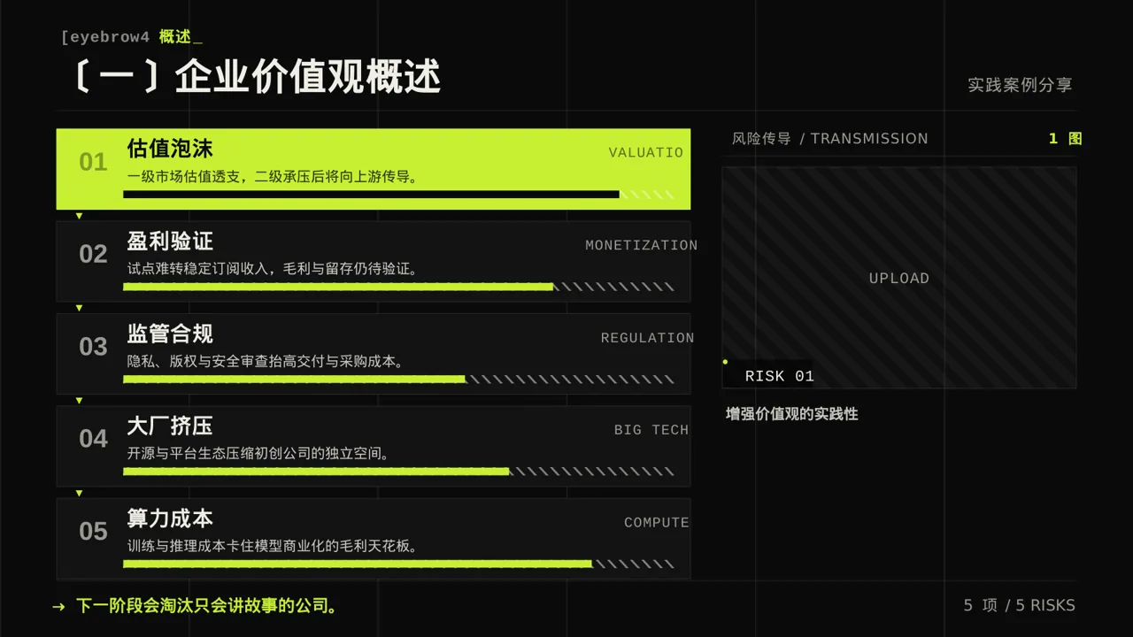 企业价值观学习文稿 PPT模板 第5页预览