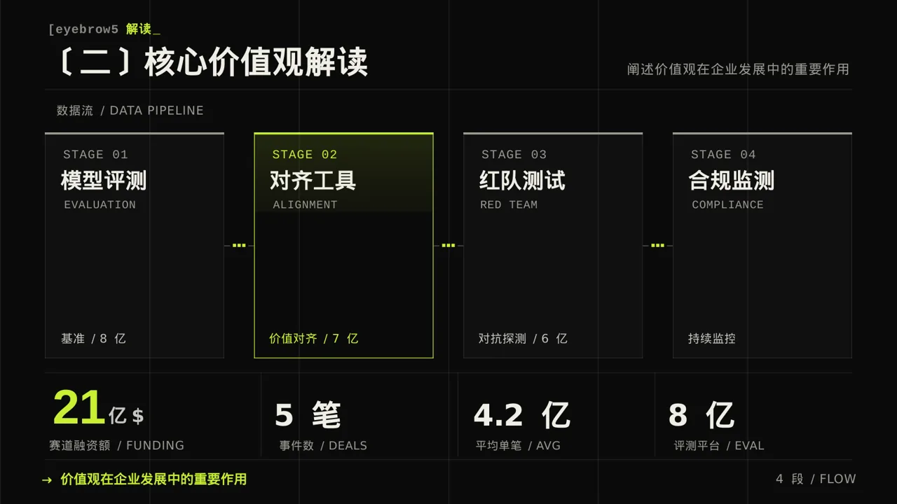企业价值观学习文稿 PPT模板 第6页预览