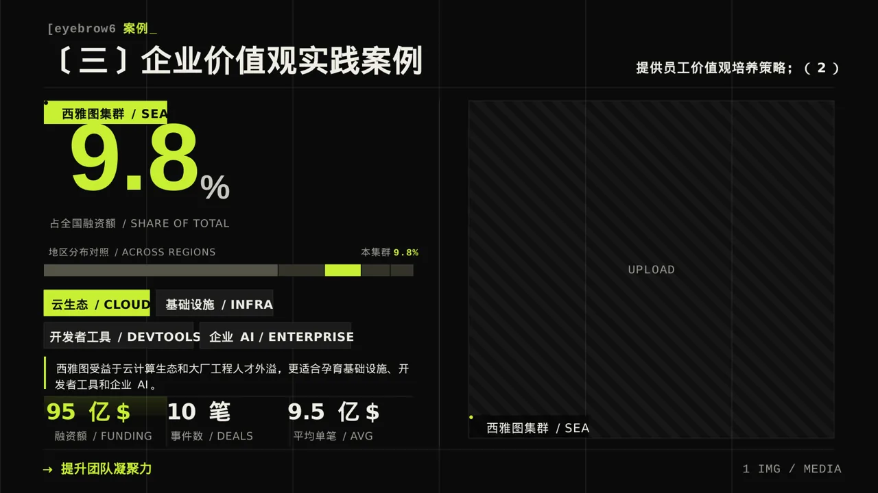 企业价值观学习文稿 PPT模板 第7页预览