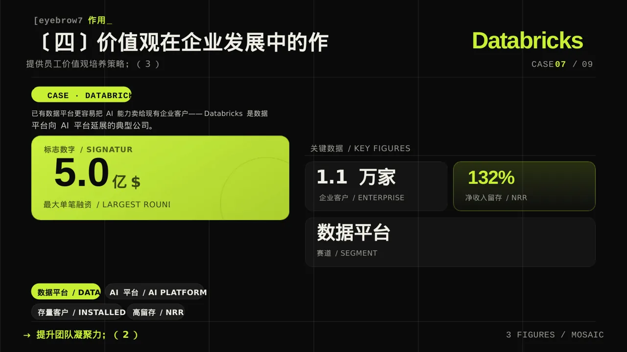 企业价值观学习文稿 PPT模板 第8页预览