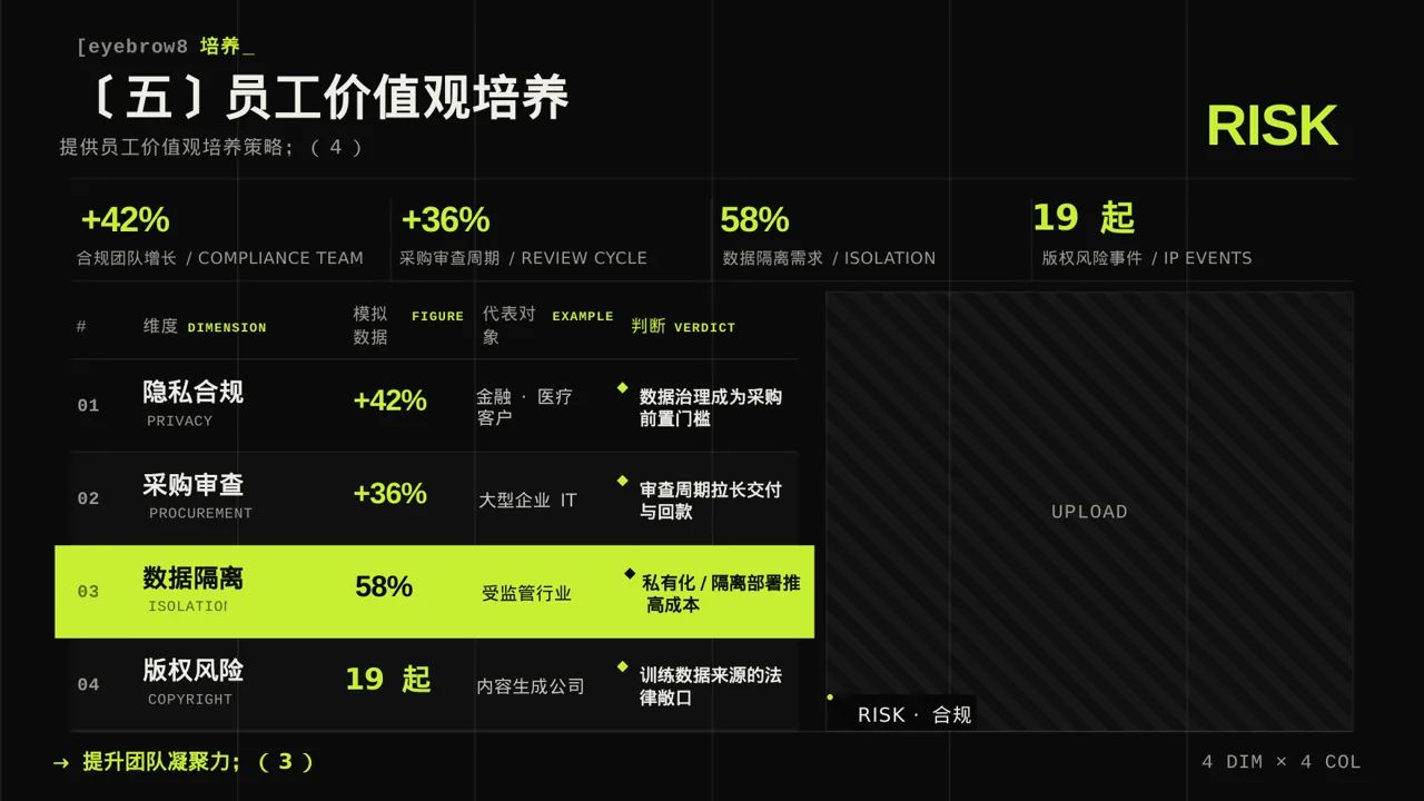 企业价值观学习文稿 PPT模板 第9页预览