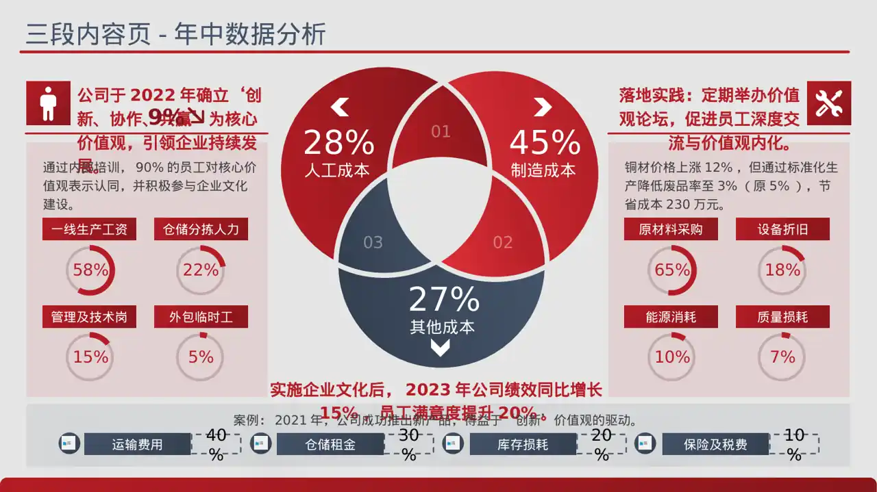 企业价值观学习文稿 PPT模板