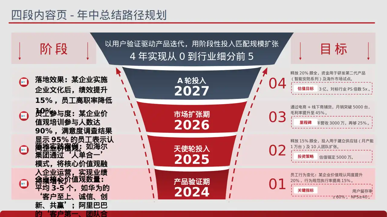 企业价值观学习文稿 PPT模板 第2页预览