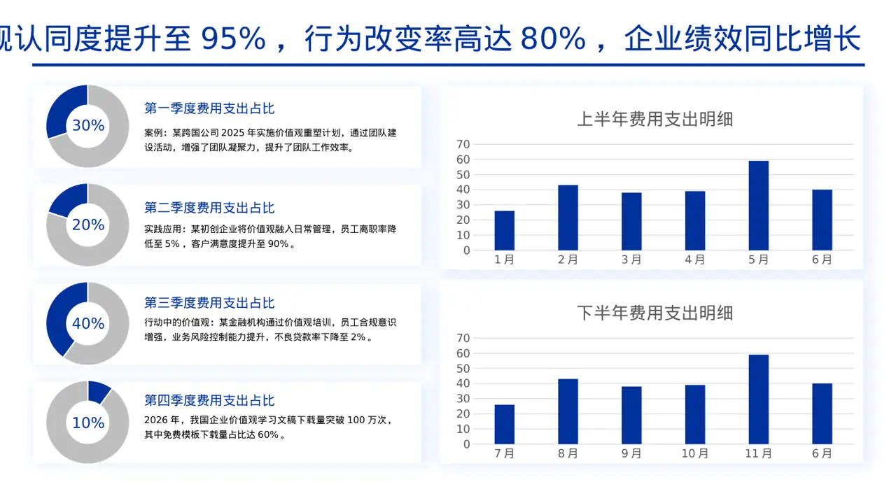 企业价值观学习文稿 PPT模板 第4页预览
