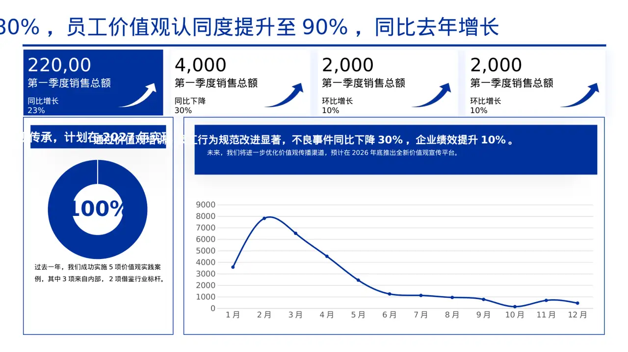 企业价值观学习文稿 PPT模板 第5页预览
