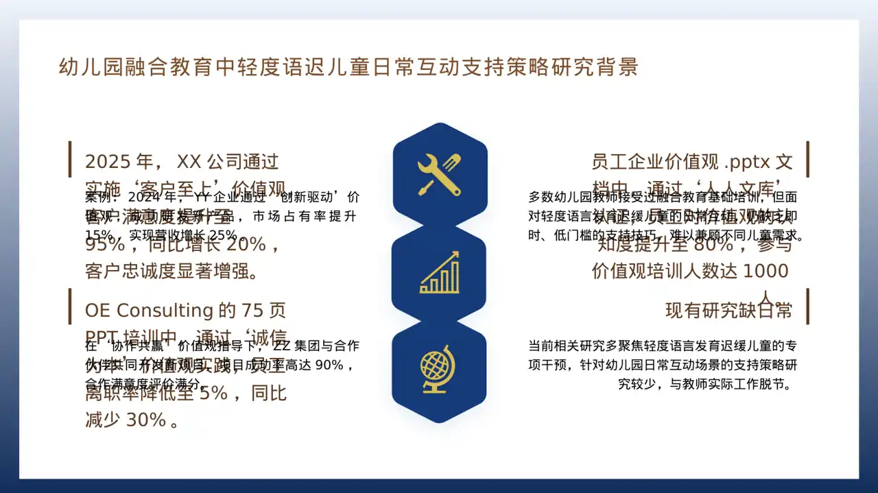 企业价值观学习文稿 PPT模板 第4页预览