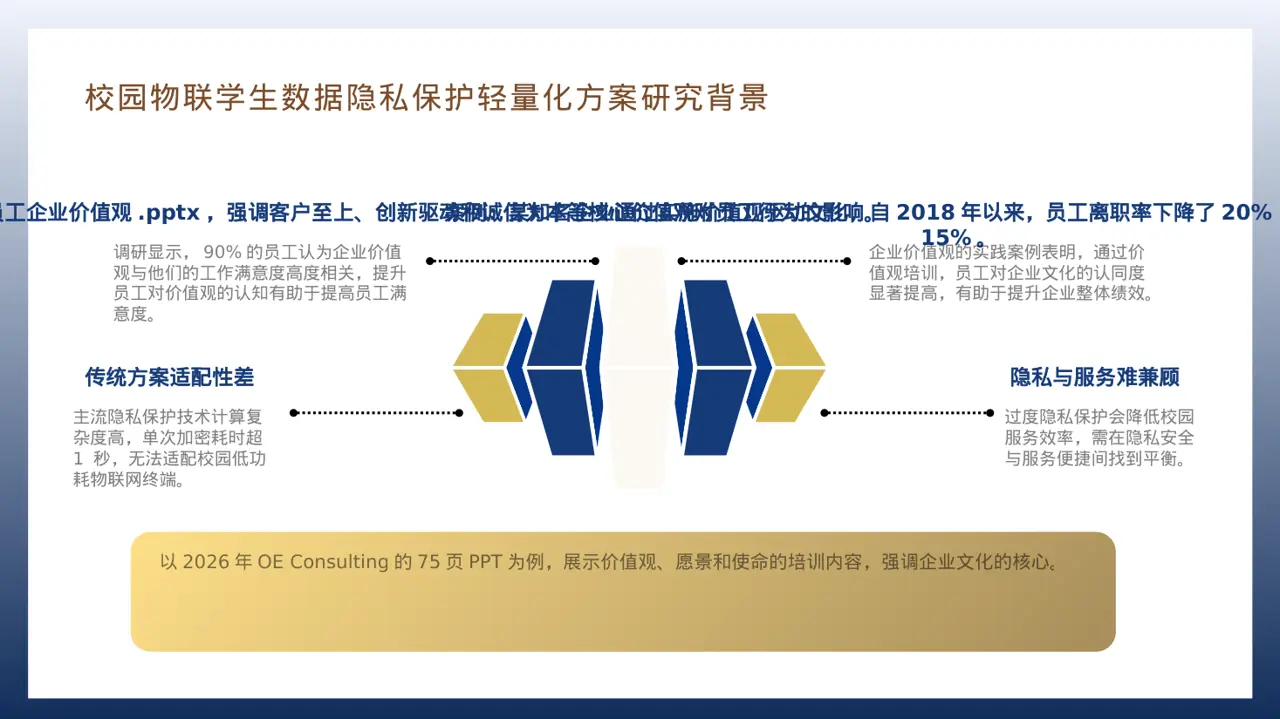 企业价值观学习文稿 PPT模板 第7页预览