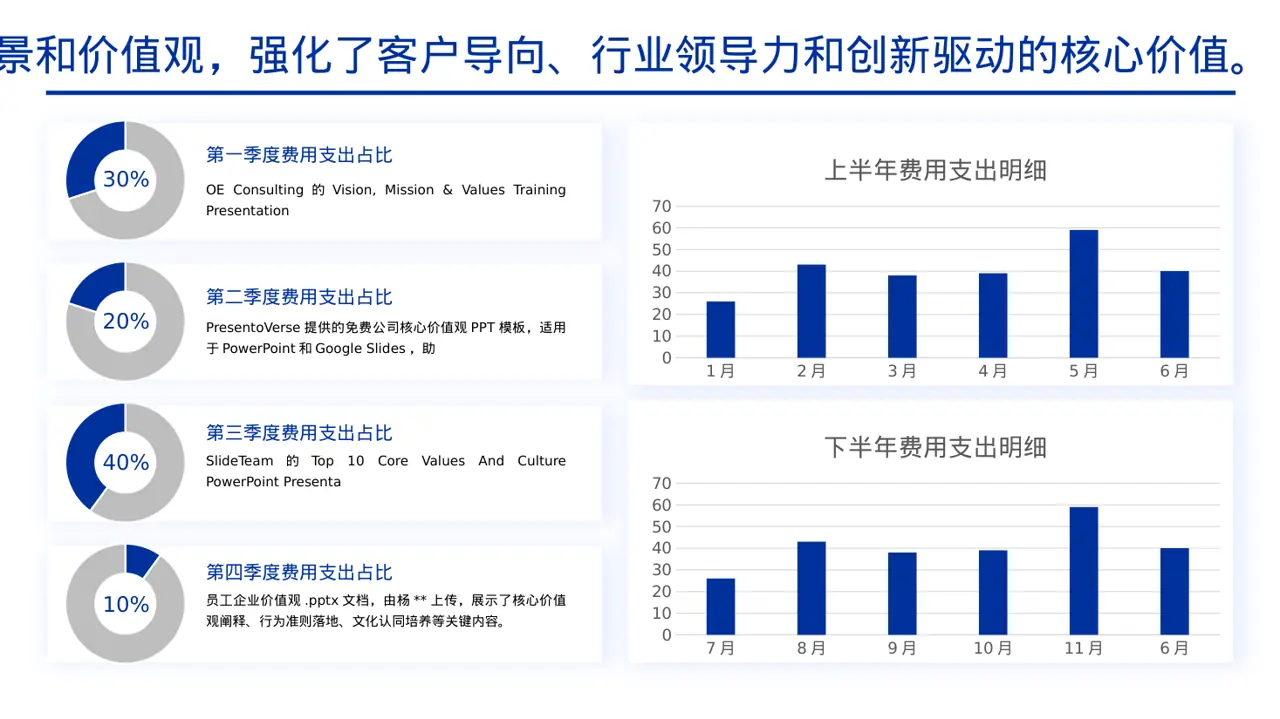 企业价值观学习文稿 PPT模板 第4页预览