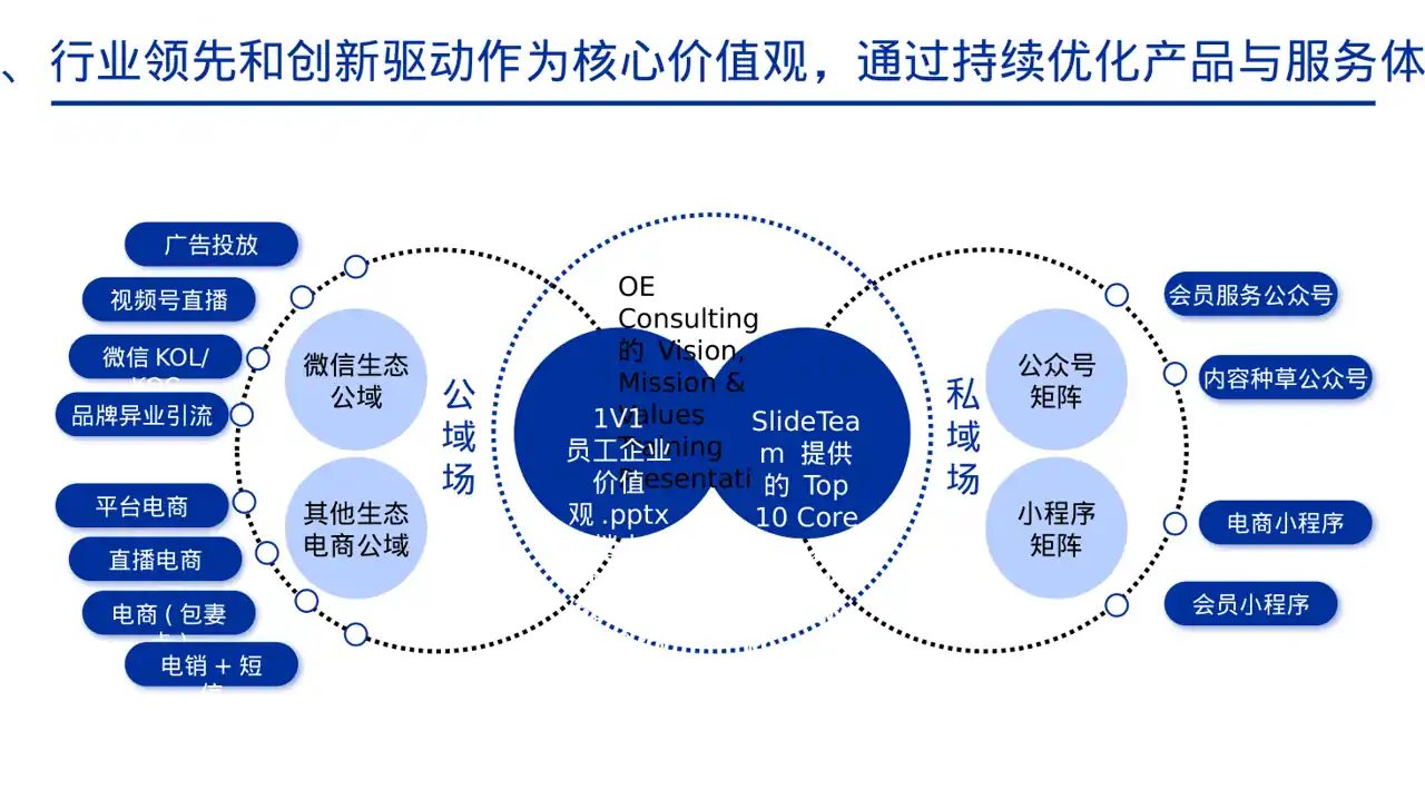 企业价值观学习文稿 PPT模板 第6页预览