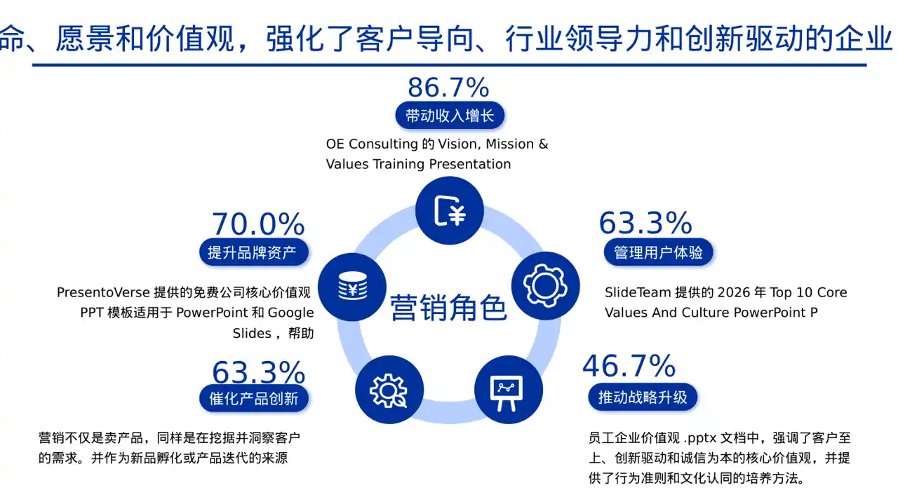 企业价值观学习文稿 PPT模板 第7页预览