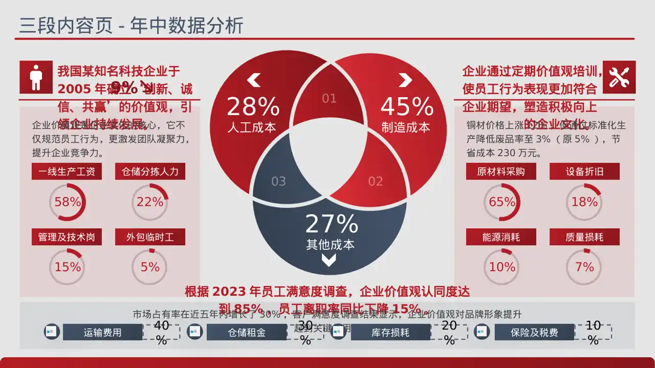 企业价值观学习文稿 PPT模板