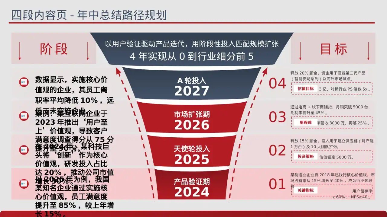 企业价值观学习文稿 PPT模板 第2页预览