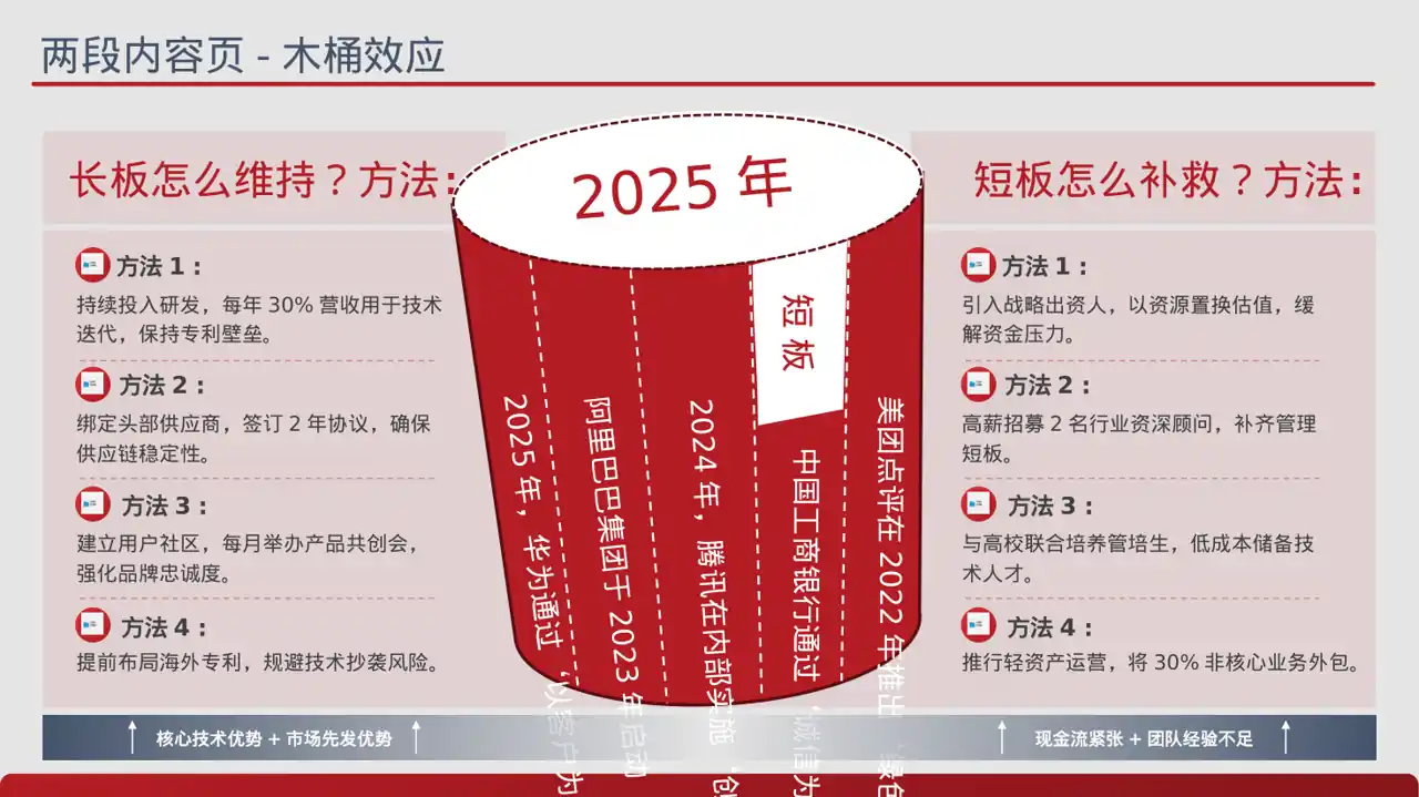 企业价值观学习文稿 PPT模板 第3页预览