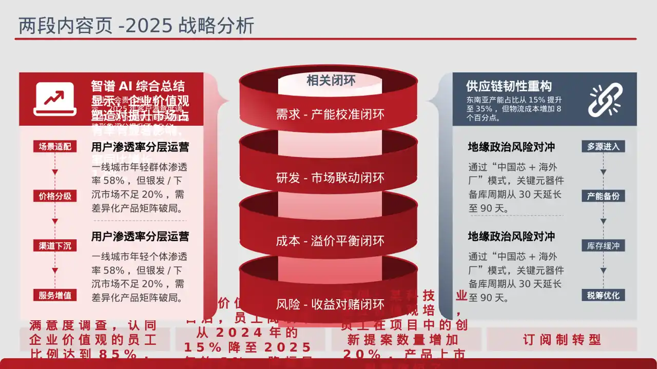 企业价值观学习文稿 PPT模板 第4页预览