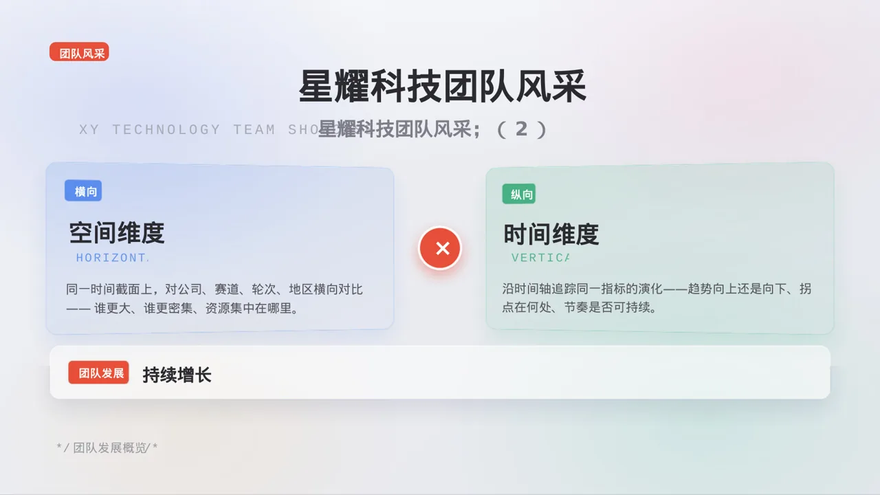 企业团队风采展示PPT模板 第3页预览