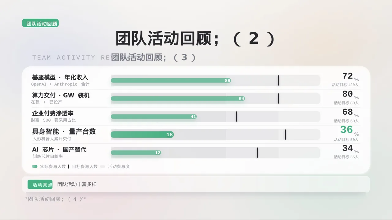 企业团队风采展示PPT模板 第8页预览
