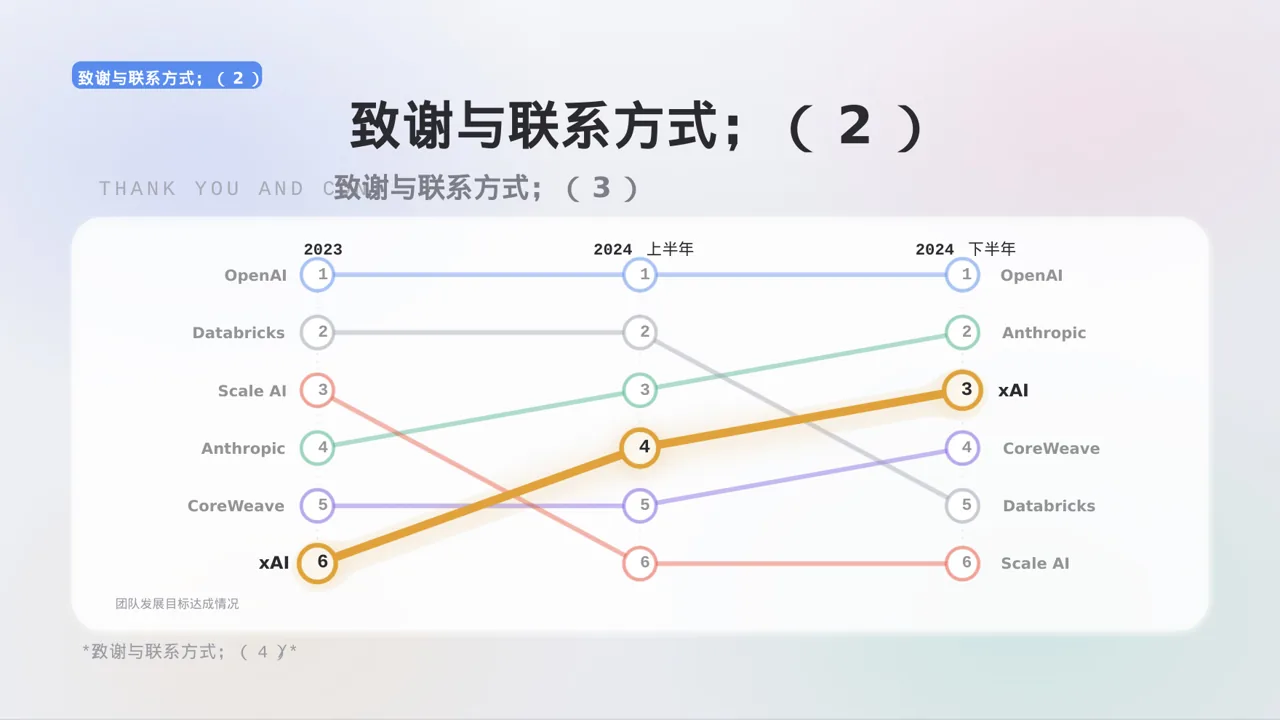 企业团队风采展示PPT模板 第10页预览