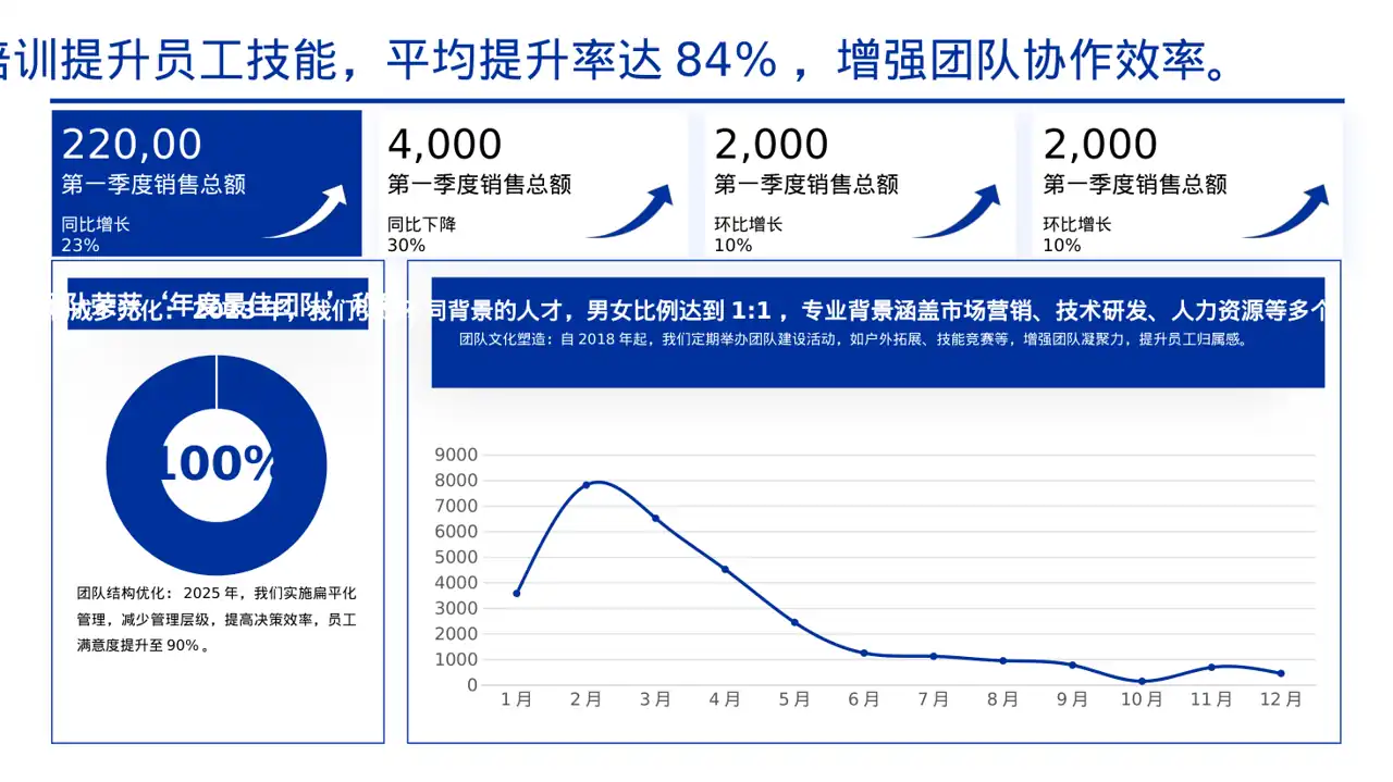 企业文化理念宣讲课件 PPT模板 第5页预览