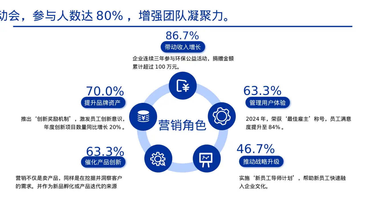 企业文化理念宣讲课件 PPT模板 第7页预览