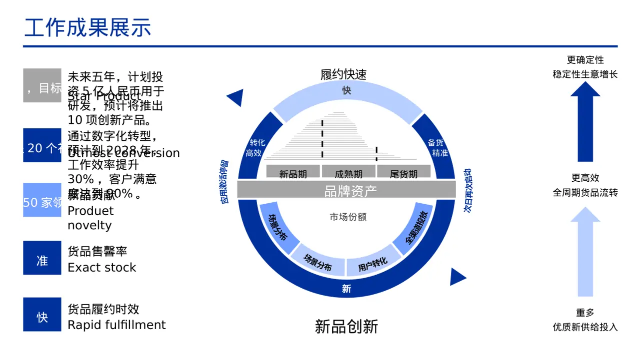 企业文化理念宣讲课件 PPT模板 第9页预览