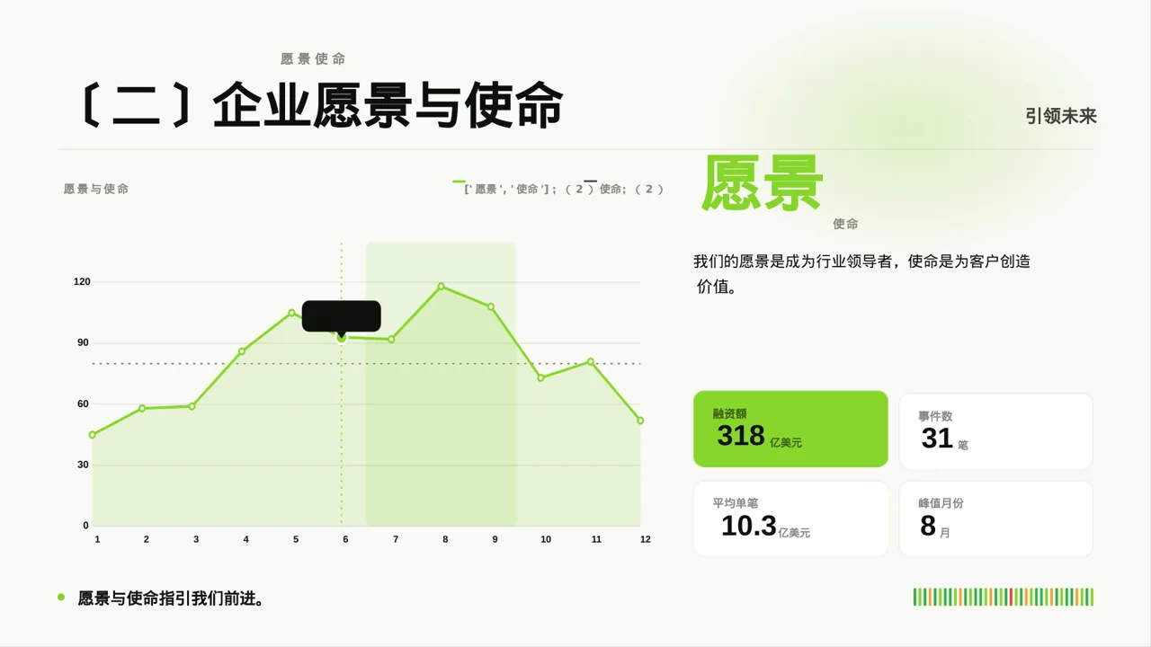 企业文化理念宣讲 PPT模板 第4页预览