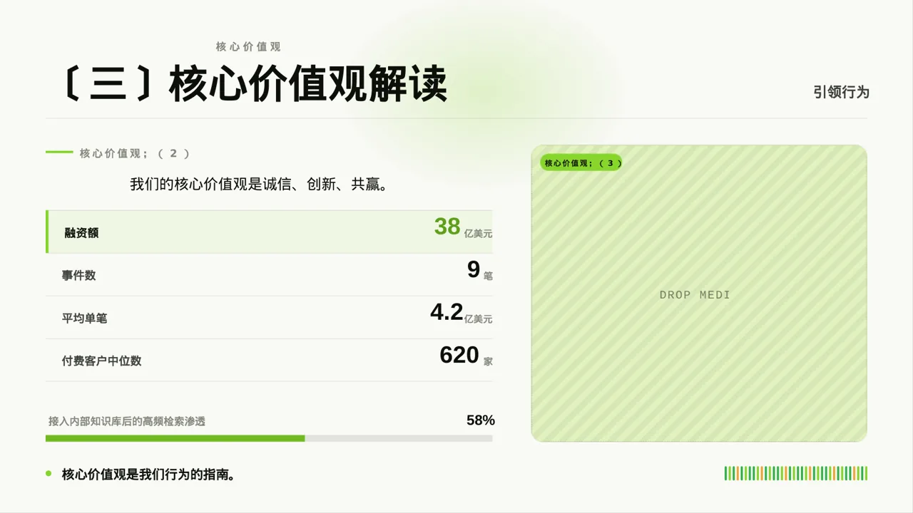 企业文化理念宣讲 PPT模板 第5页预览
