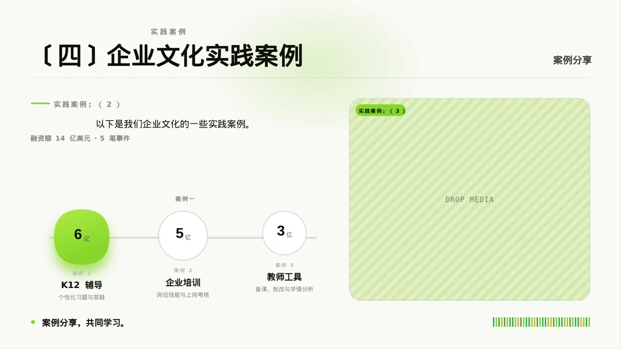 企业文化理念宣讲 PPT模板 第6页预览