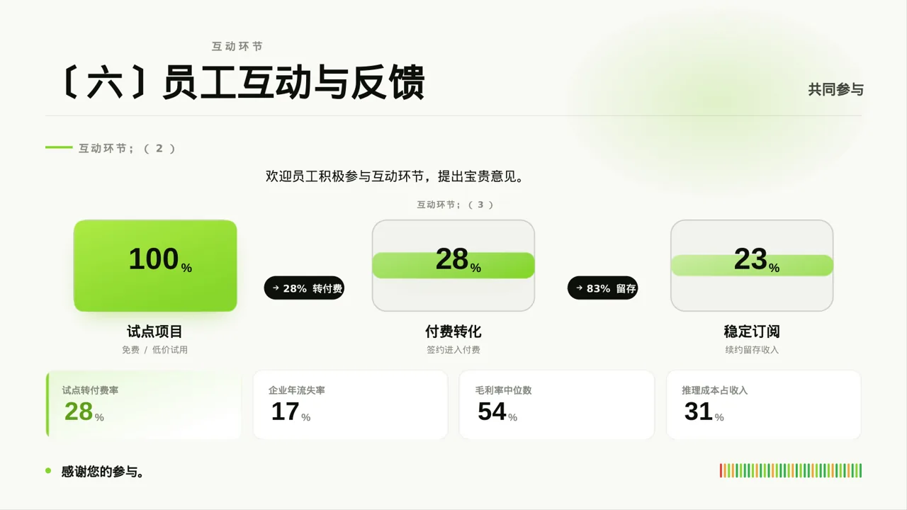企业文化理念宣讲 PPT模板 第8页预览