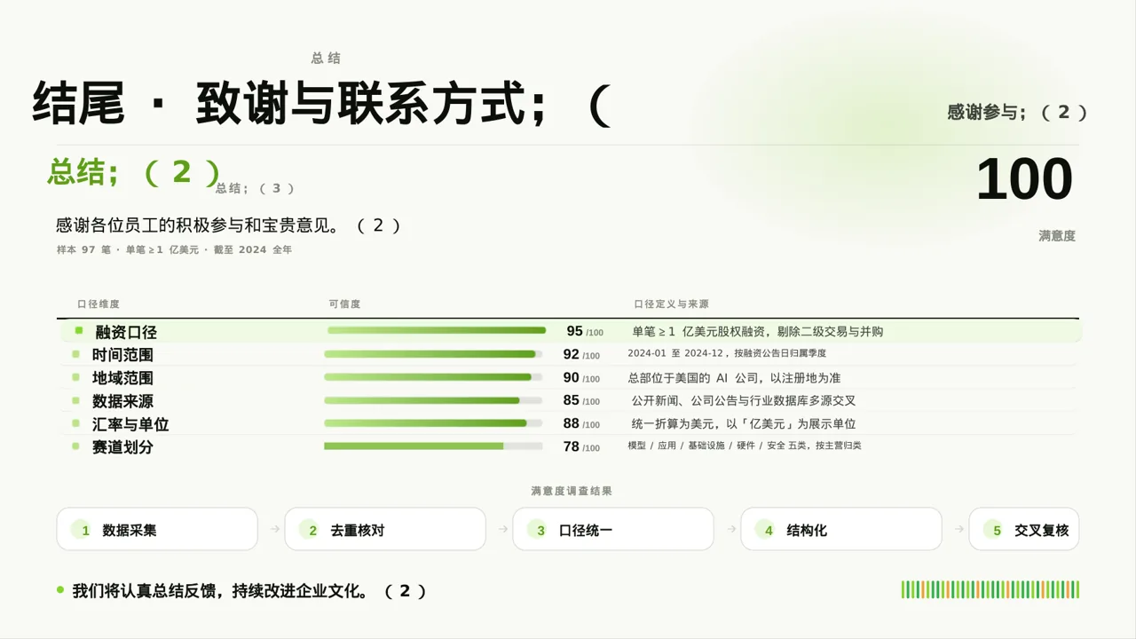 企业文化理念宣讲 PPT模板 第10页预览